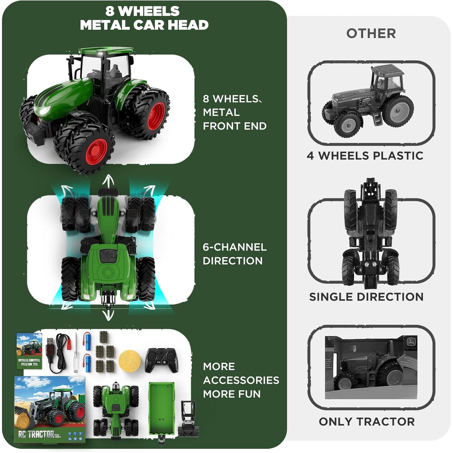 Smaroon Kids Green RC tractor comparison chart showing 8-wheel metal front-end design, 6-channel multi-direction steering, included accessories and remote, compared to basic 4-wheel plastic tractors with limited movement.'s