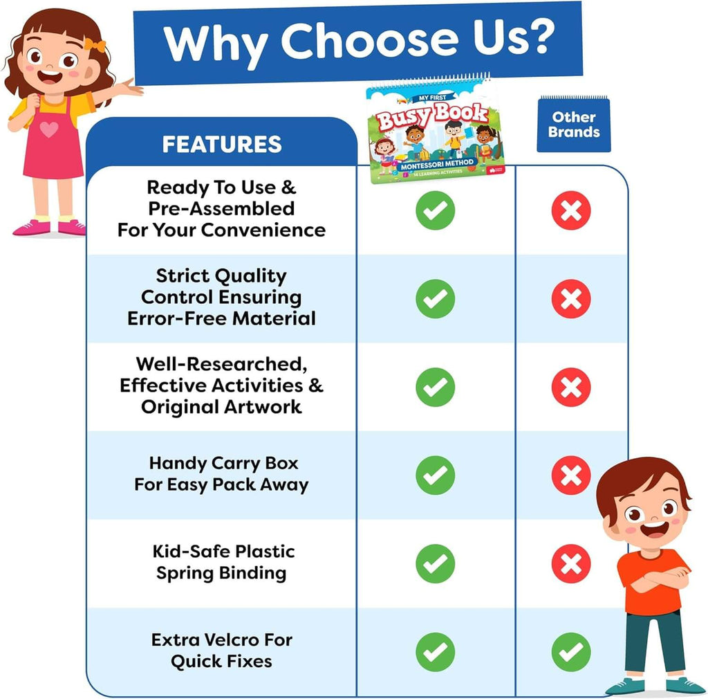 Infographic showing reasons why parents should choose the Busy Brain Book by Smartoon Kids.