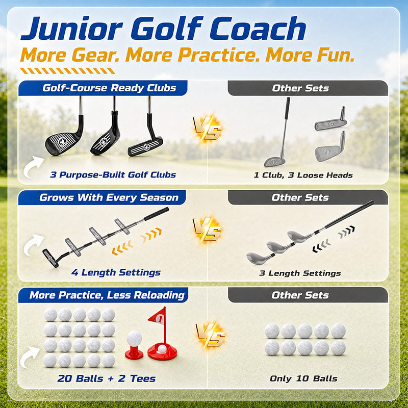 Comparison chart showing the Junior Golf Coach set versus standard golf sets, highlighting three dedicated golf clubs, four adjustable length settings, and 20 practice balls with two tees.
