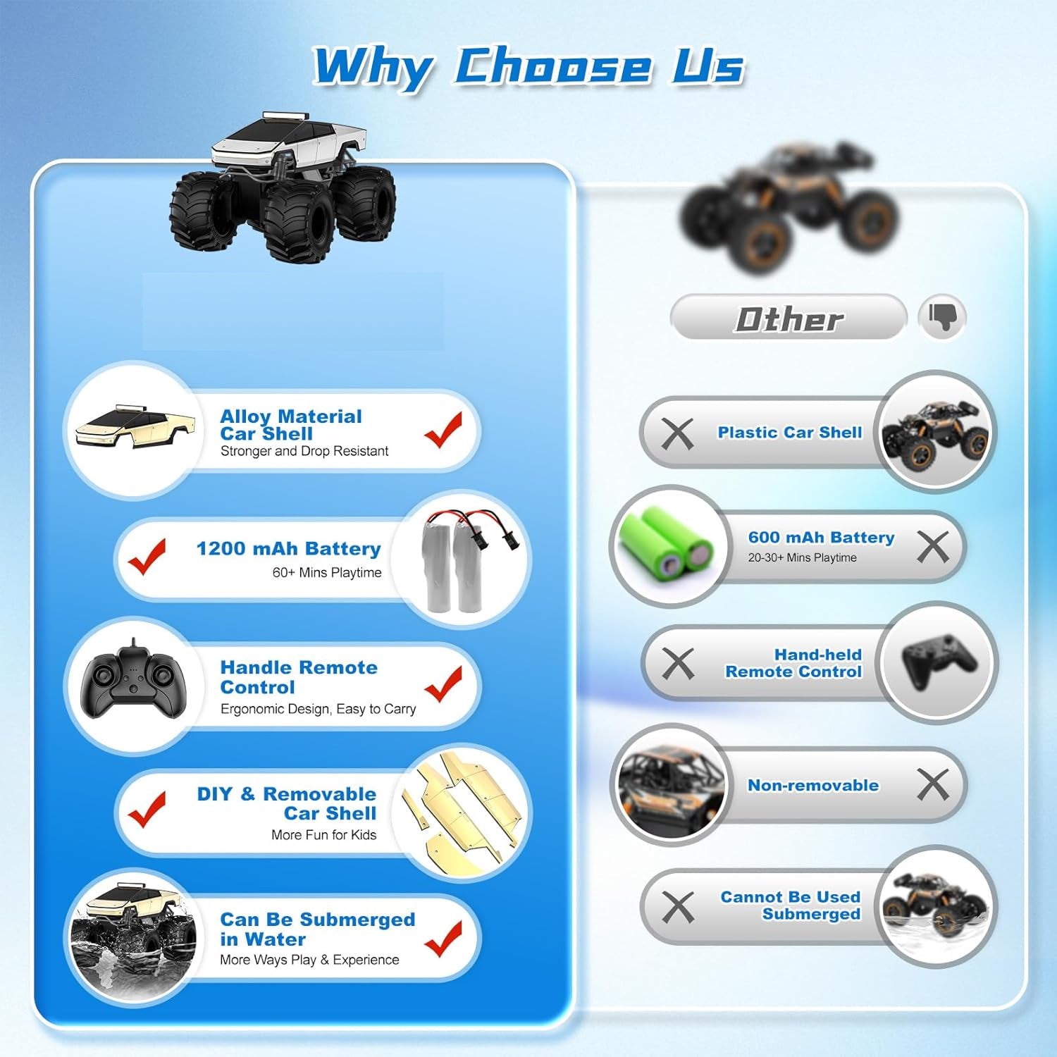 Comparison chart showing Aqua Beast RC Truck versus other models, highlighting alloy car shell, 1200 mAh battery, handle remote control, removable shell, and water-submersible design.