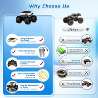 Comparison chart showing Aqua Beast RC Truck versus other models, highlighting alloy car shell, 1200 mAh battery, handle remote control, removable shell, and water-submersible design.
